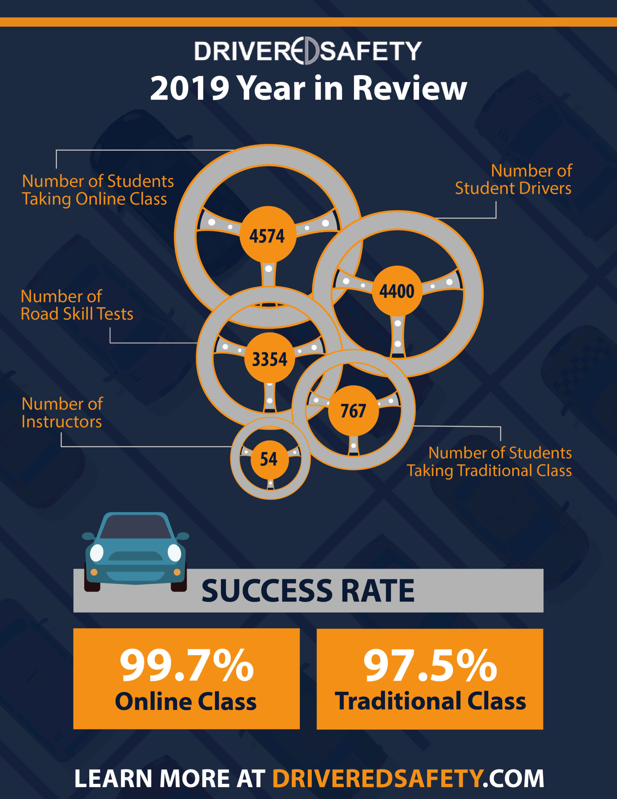 DriverEdSafety 2019 Year in Review