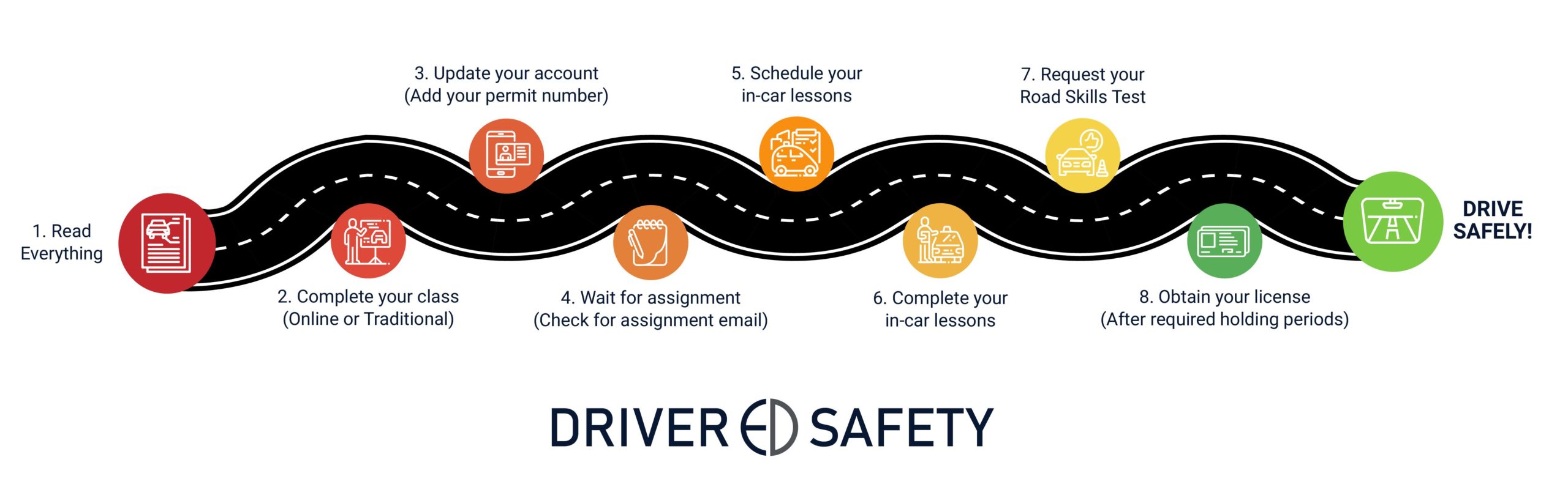 How long does it take to learn car driving?